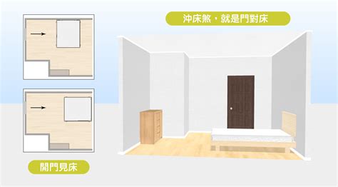 床尾朝大門|15個全新臥室床位、家具擺設風水禁忌與破解，附科學解釋與圖文。